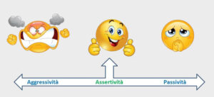 assertività