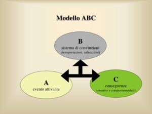 ABC
